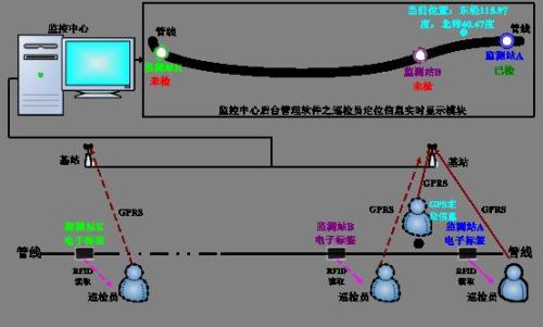 双鸭山宝山区巡更系统八号